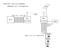Trådlös digitalmodul